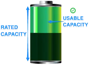 battery usable capacity